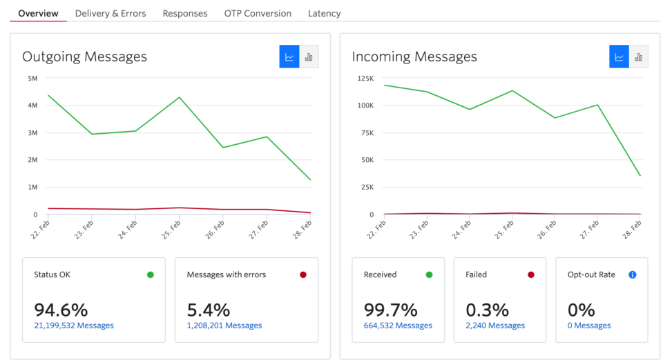 MessagingInsights1